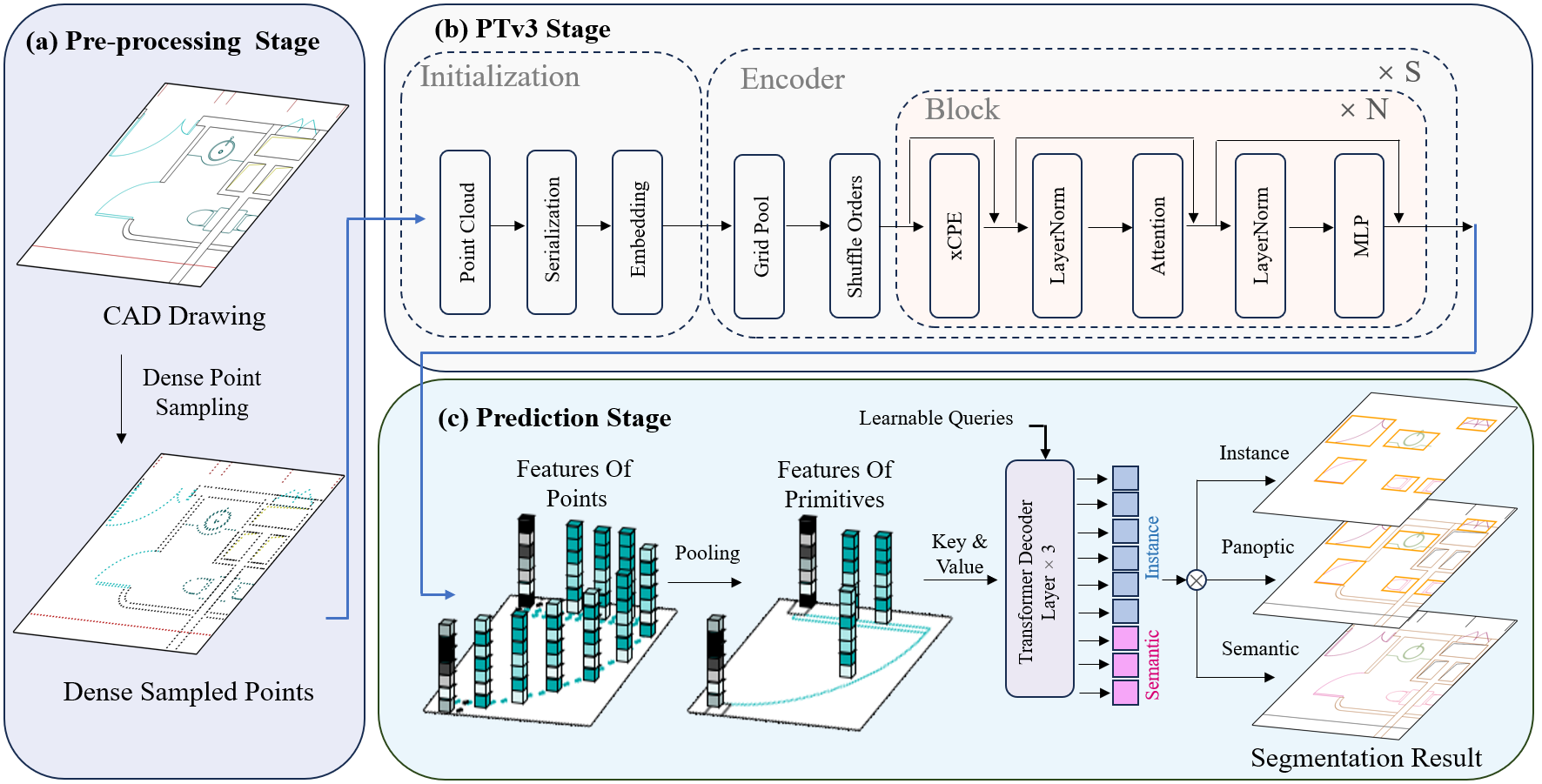 Pipeline Overview